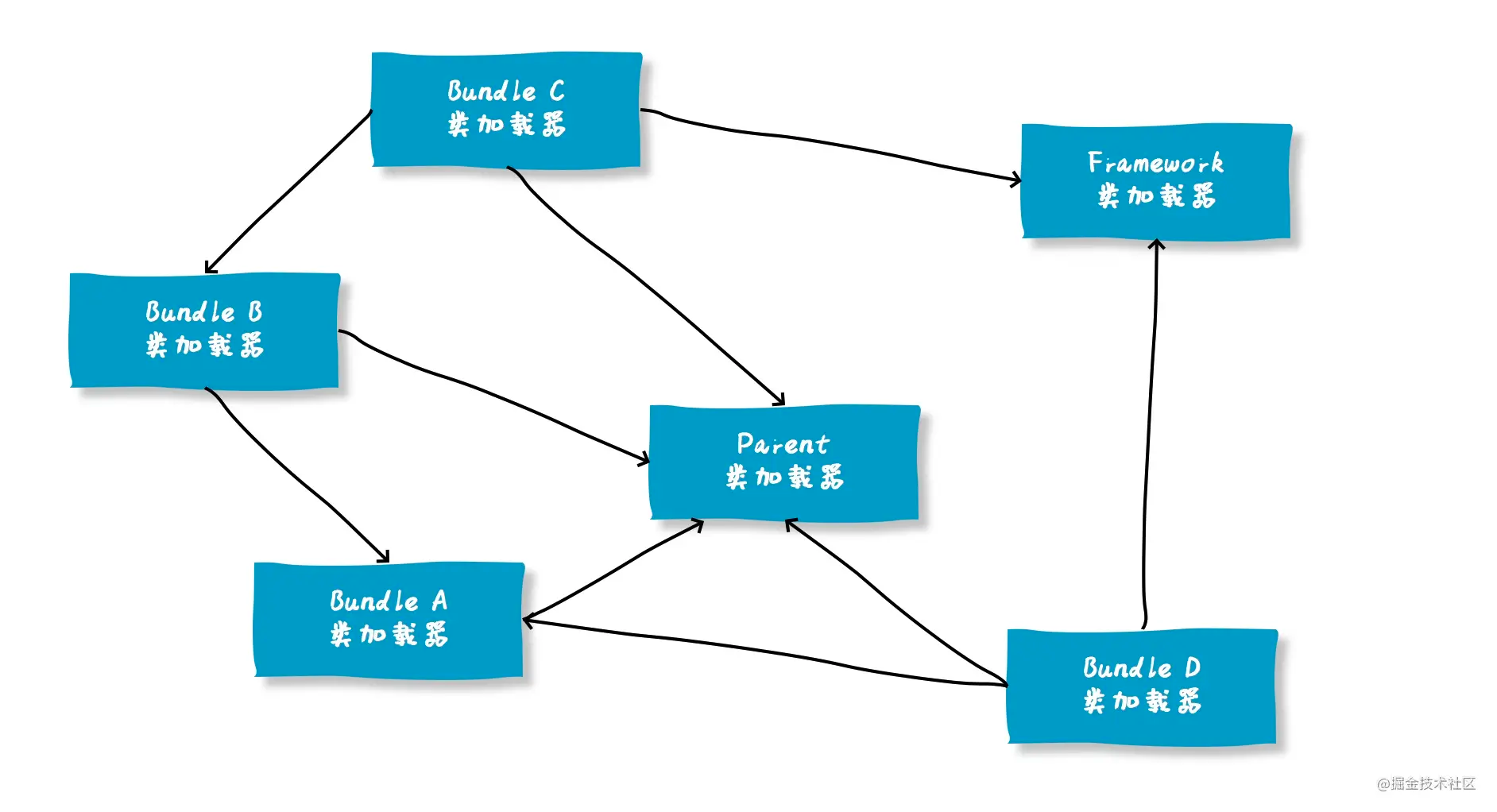 parent-delegation-2